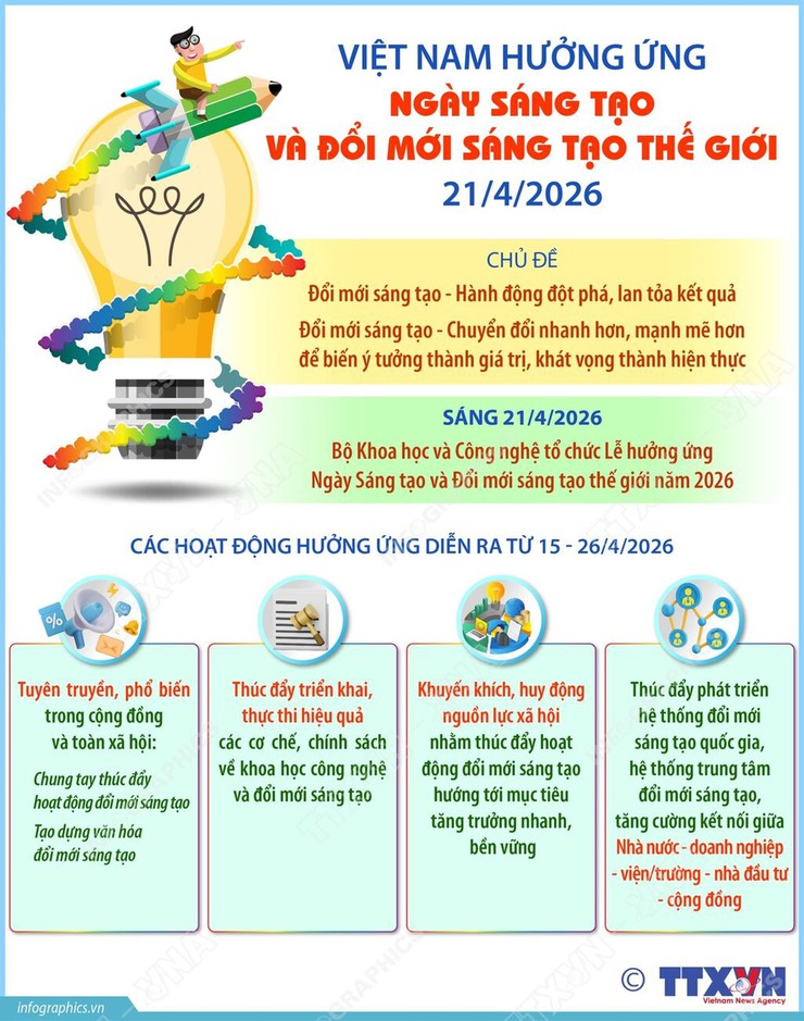 084457 vnapotalvietnamhuongungngaysangtaovadoimoisangtaothegioi2142026 17767845934951508114994